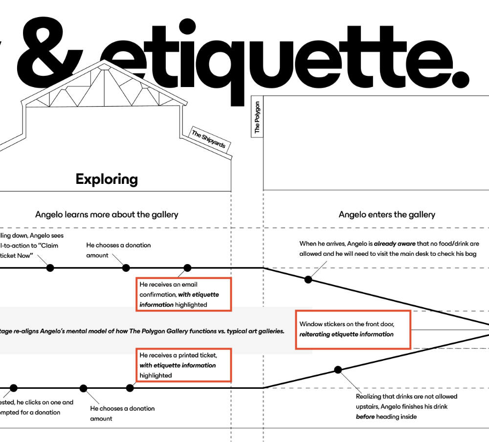 journey framework example highlighting 2 parallel concepts