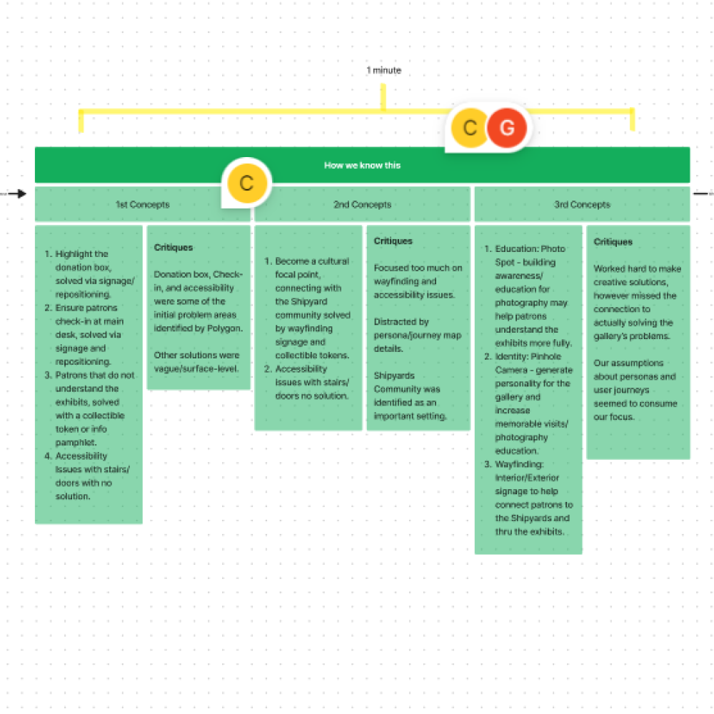 screenshot of the reframing presentation focus, where I outlined each main section of the presentation in a logical fashion (noted in the green boxes), afterwards team members added critique to refine the presentation