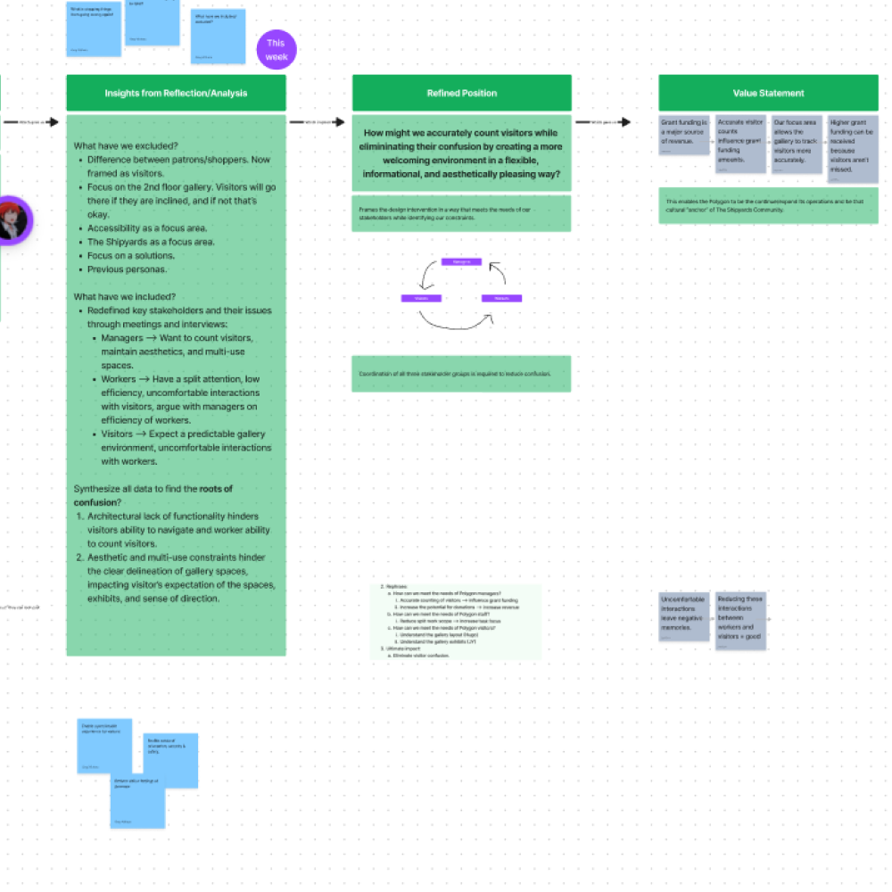 screenshot of the final reframing activity where I organized the final preseentation in a logical manner - noted in the green boxes. Team members contributions are noting in the stickey notes, drawings, and comments.